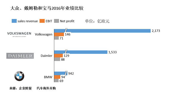 研究周报 |新战略力挽“排放门”不良影响，看大众如何布局新能源汽车