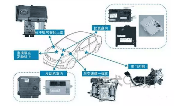  缩小与外资品牌差距，论电脑在汽车上的技术应用