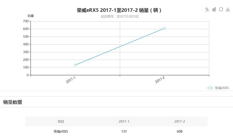 榮威eRX5