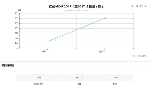 荣威eRX5