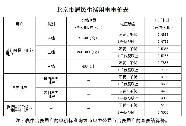解疑吉利帝豪EV300電池容量微調(diào) 如何完成續(xù)航大升級(jí)