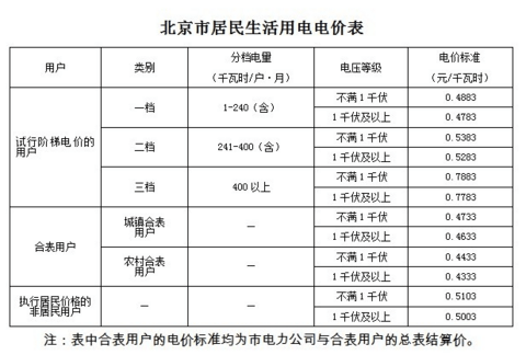 解疑吉利帝豪EV300电池容量微调 如何完成续航大升级