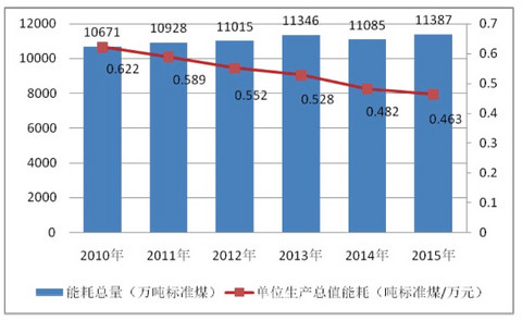 鼓励新能源汽车分时租赁发展，上海市发布节能和应对气候变化“十三五”规划