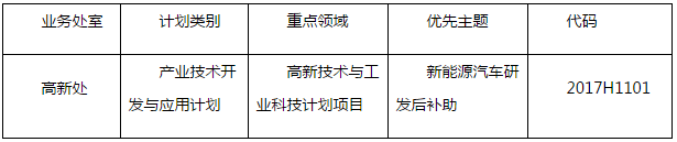 福建發(fā)布2017年新能源汽車研發(fā)后補(bǔ)助項(xiàng)目定向申報(bào)指南
