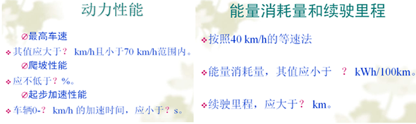 研究周報 | 低速電動車動力配置分析及優(yōu)化建議