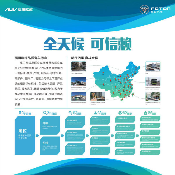 “全天候 可信賴(lài)” 福田歐輝品質(zhì)客車(chē)標(biāo)準(zhǔn)天津發(fā)布