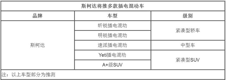 斯柯达推速派插电混动 预计2019年推出