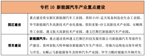 贵州“十三五”新兴产业发展规划：到2020年新能源汽车产业总产值达120亿