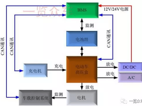 電動汽車到底安不安全？高壓器件安全技術(shù)及措施解析