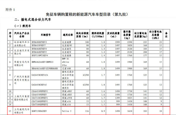 一周新车 | 疑似北汽EX300L谍照曝光；特斯拉未来将推性能版MODEL 3量产车