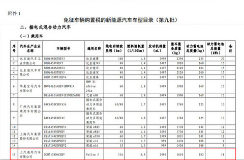 第一电动网新闻图片