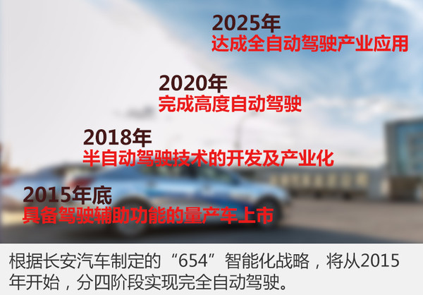 長安將與蔚來合作，推動(dòng)智能與新能源汽車發(fā)展