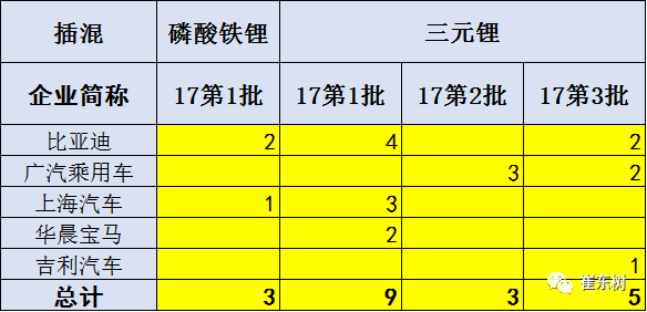 第一电动网新闻图片