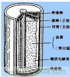 一文看懂動力電池的基礎(chǔ)知識