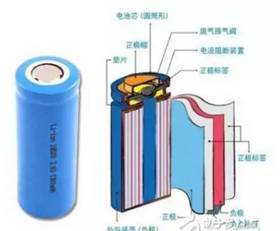 一文看懂動力電池的基礎(chǔ)知識