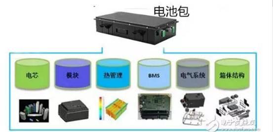 一文看懂动力电池的基础知识