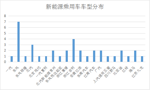第三批新能源汽車推薦目錄解析，三元鋰電池尚未進(jìn)入客車領(lǐng)域