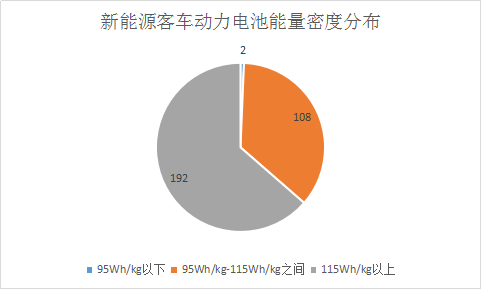 第三批新能源汽車推薦目錄解析，三元鋰電池尚未進(jìn)入客車領(lǐng)域