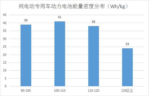 第三批新能源汽車推薦目錄解析，三元鋰電池尚未進(jìn)入客車領(lǐng)域