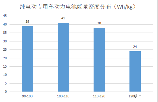 第三批新能源汽车推荐目录解析，三元锂电池尚未进入客车领域