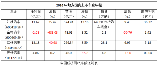 新能源政府补贴