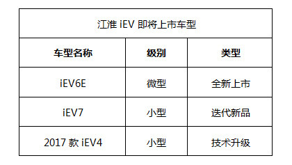 第一电动网新闻图片