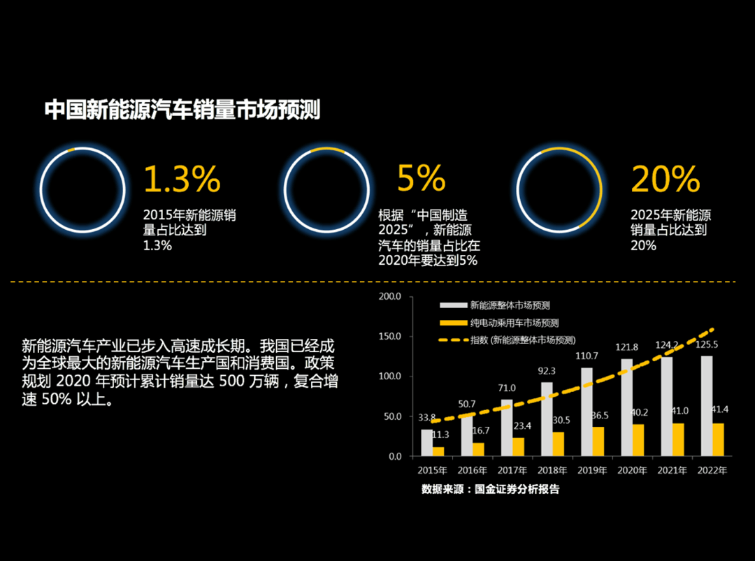 第一電動(dòng)高校巡講廈門大學(xué)站 林密稱汽車變革的“占位大戰(zhàn)”已打響