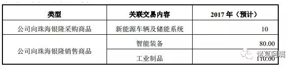 第一電動網(wǎng)新聞圖片