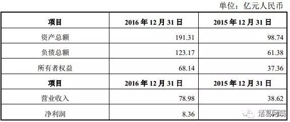 第一电动网新闻图片