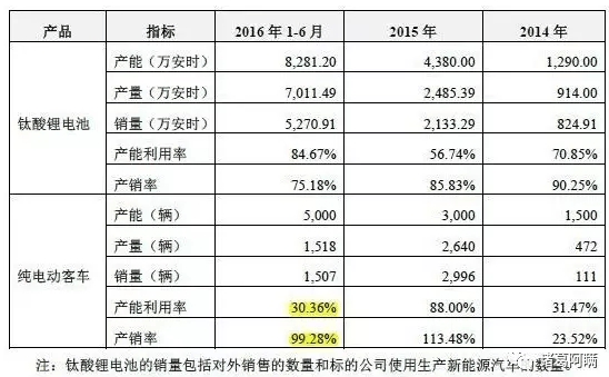 第一电动网新闻图片