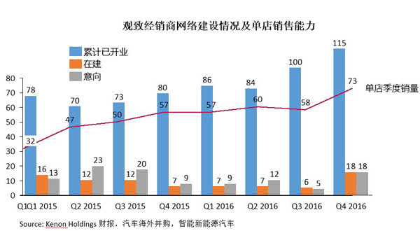 研究周報 |年度虧損19億，觀致仍靠新能源汽車業(yè)務(wù)喜迎“金主”