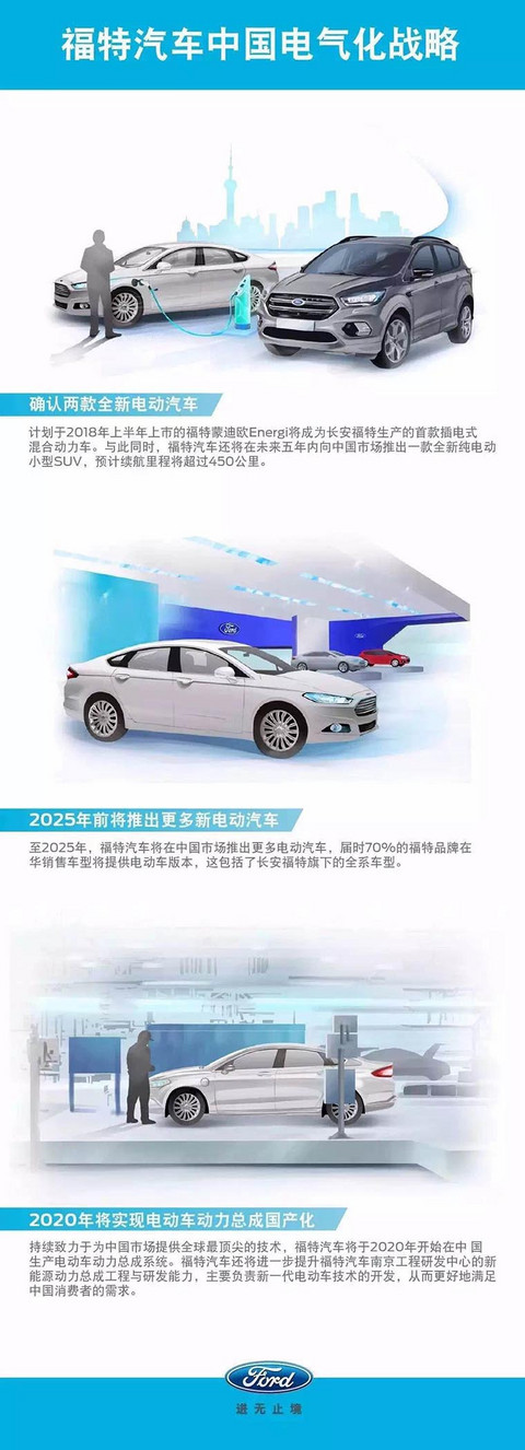 福特中国电气化战略 2025年70%国内销售车型提供新能源版本销售车型提供新能源版本
