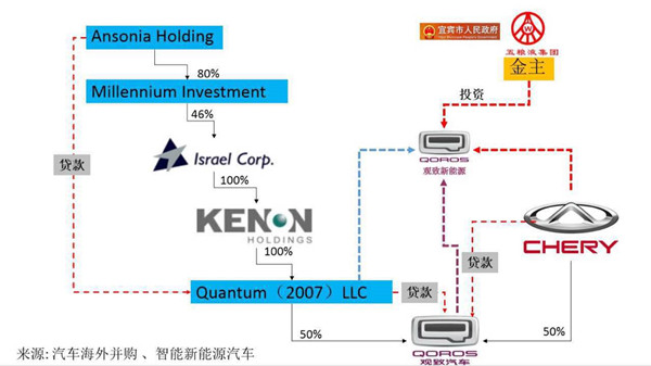 第一电动网新闻图片