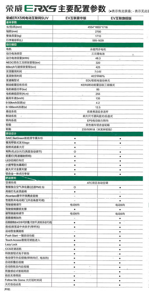 独家 纯电动荣威ERX5详细参配曝光 综合工况续航320km