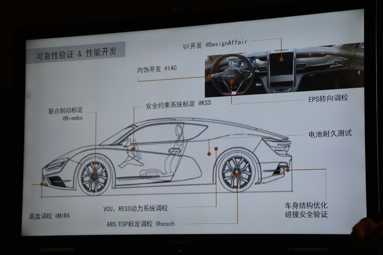 前途汽车