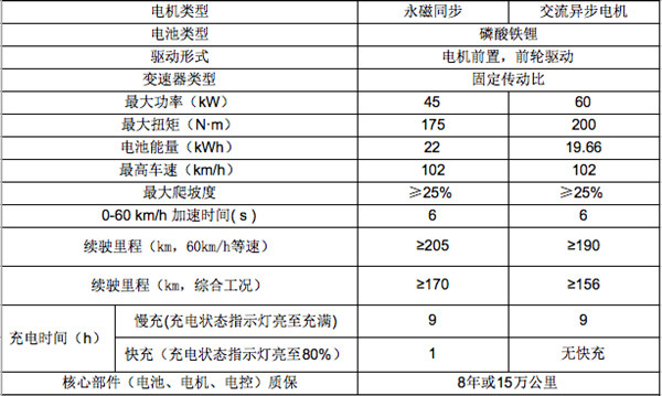 江淮iEV三款新车上市，补贴后售价最低4.95万元