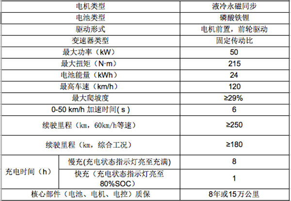 江淮iEV三款新車(chē)上市，補(bǔ)貼后售價(jià)最低4.95萬(wàn)元