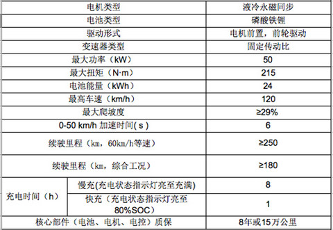 江淮iEV三款新车上市，补贴后售价最低4.95万元