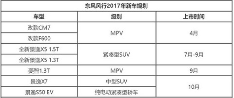 东风风行将在上海车展推出含7座MPV和菱智EV等3款纯电动车 