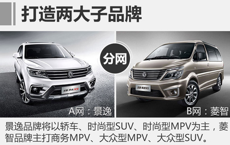 東風(fēng)風(fēng)行將在上海車展推出含7座MPV和菱智EV等3款純電動(dòng)車 