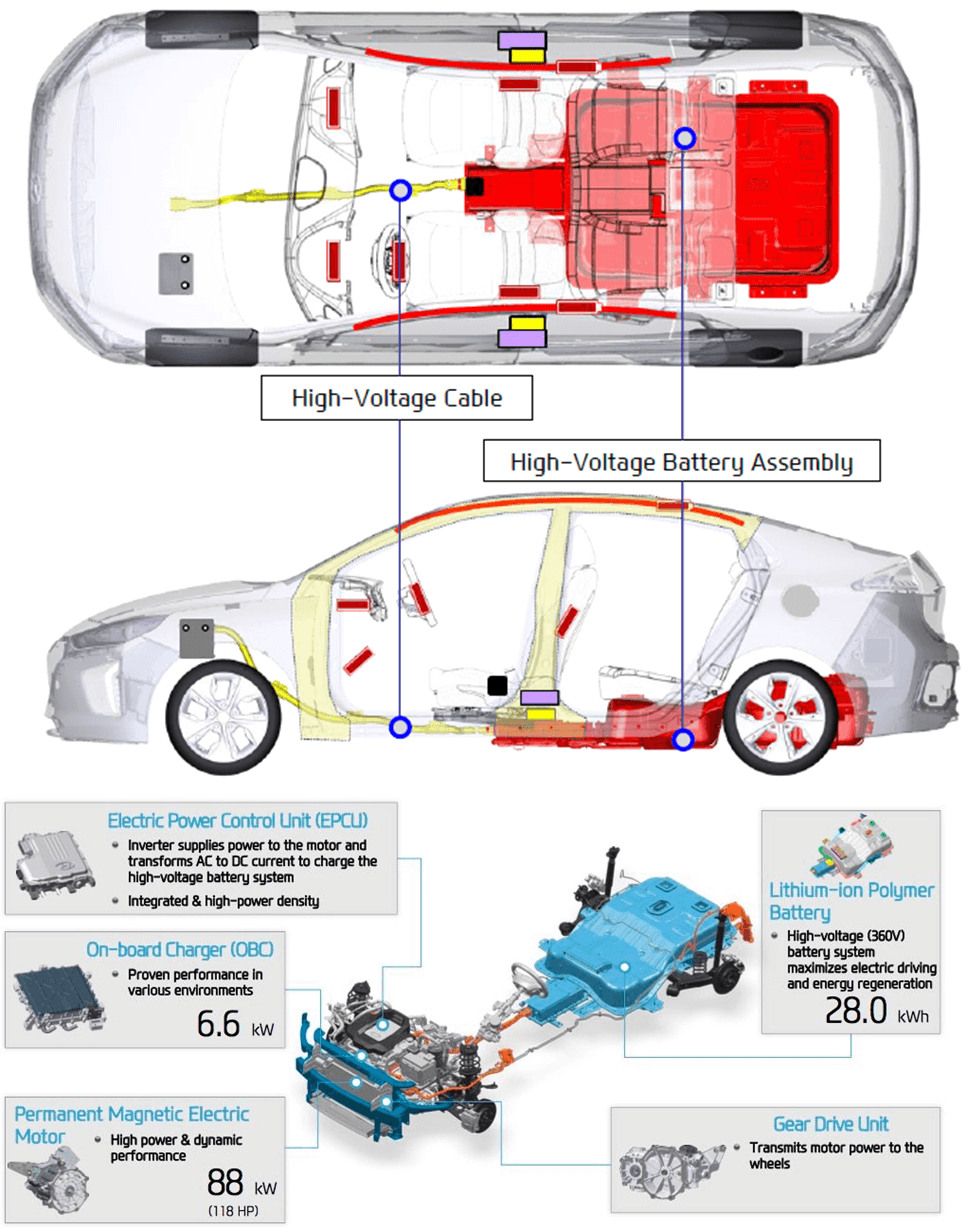 現(xiàn)代最新純電動車型IONIQ EV電池包解析