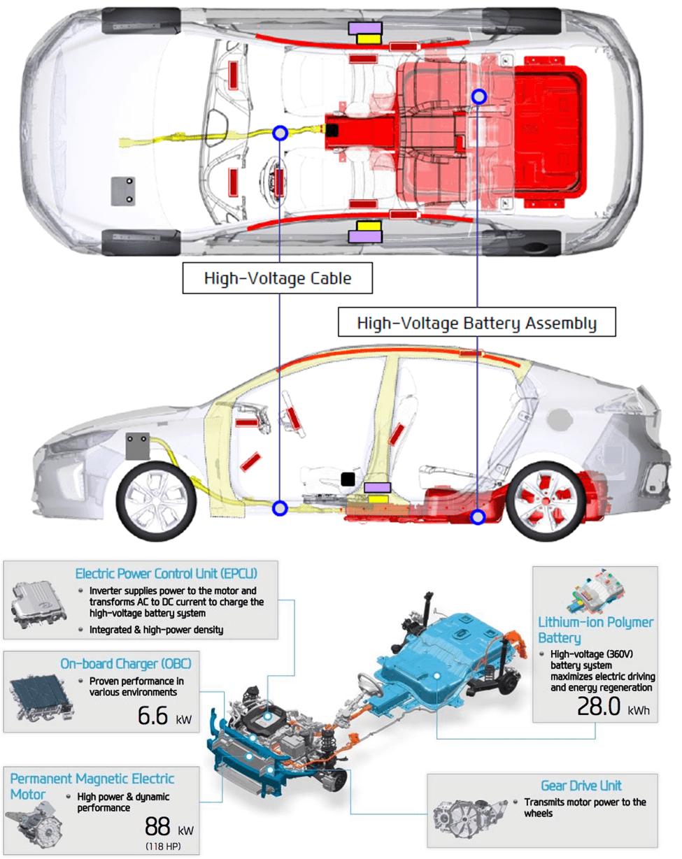 现代最新纯电动车型IONIQ EV电池包解析