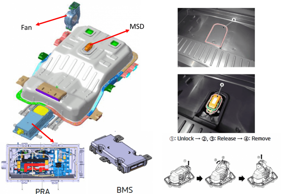 现代最新纯电动车型IONIQ EV电池包解析