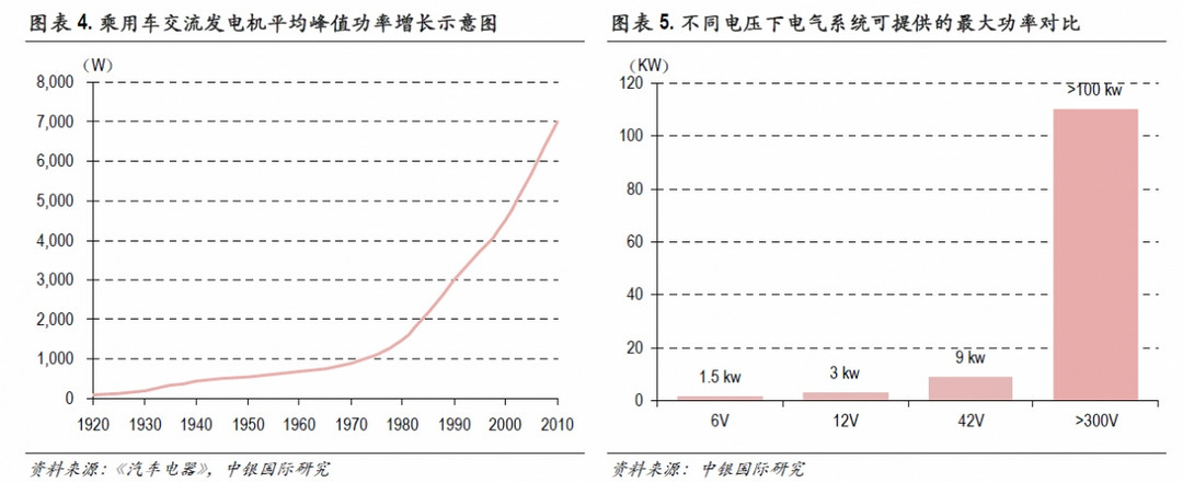 必读内参：传统零部件厂商如何分食新能源汽车巨大蛋糕