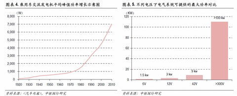 必读内参：传统零部件厂商如何分食新能源汽车巨大蛋糕