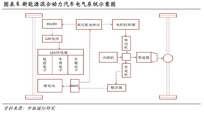 必讀內(nèi)參：傳統(tǒng)零部件廠商如何分食新能源汽車巨大蛋糕