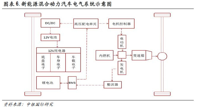 必读内参：传统零部件厂商如何分食新能源汽车巨大蛋糕