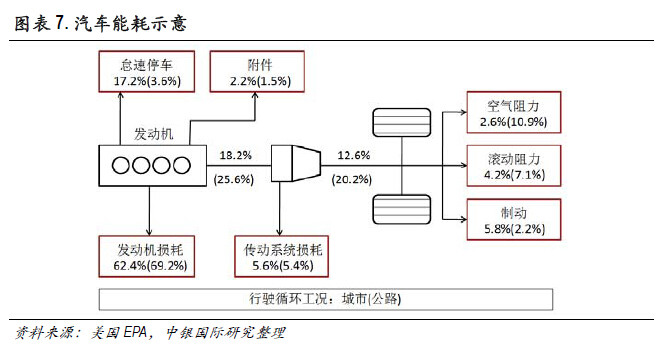 必读内参：传统零部件厂商如何分食新能源汽车巨大蛋糕