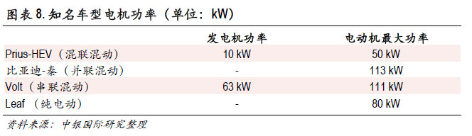 必读内参：传统零部件厂商如何分食新能源汽车巨大蛋糕