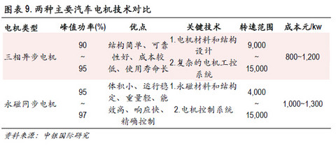 必读内参：传统零部件厂商如何分食新能源汽车巨大蛋糕